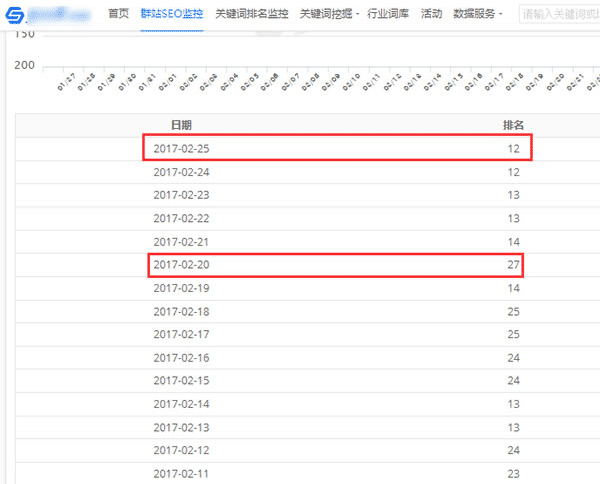 HITS算法對(duì)網(wǎng)頁排名的效果