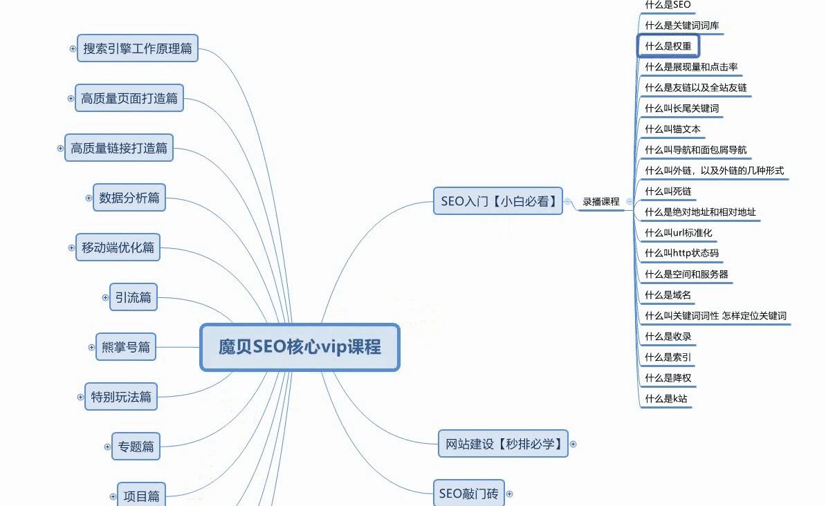 魔貝課凡SEO第5期VIP視頻課程