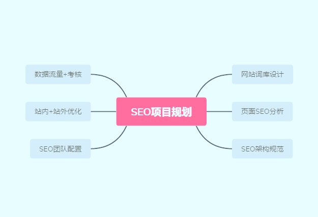 SEO外包項目規(guī)劃方案