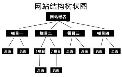 網(wǎng)站架構(gòu)規(guī)范