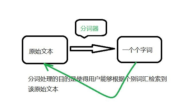 什么是中文分詞技術(shù)?它的原理與應用