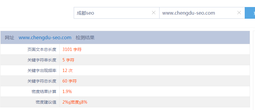 站長(zhǎng)網(wǎng)文章關(guān)鍵詞密度在線查詢工具